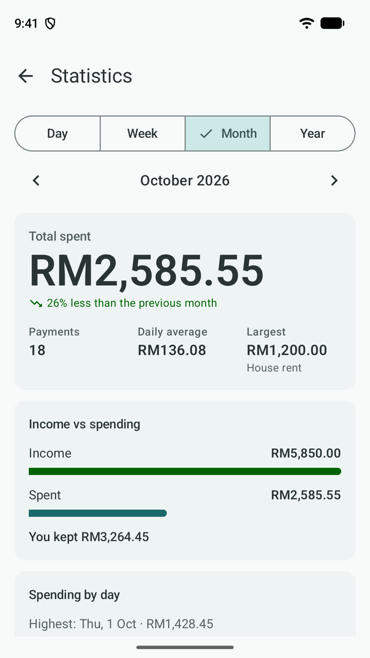 Statistics for October 2026: total spent, payments, daily average, largest payment, income vs spending